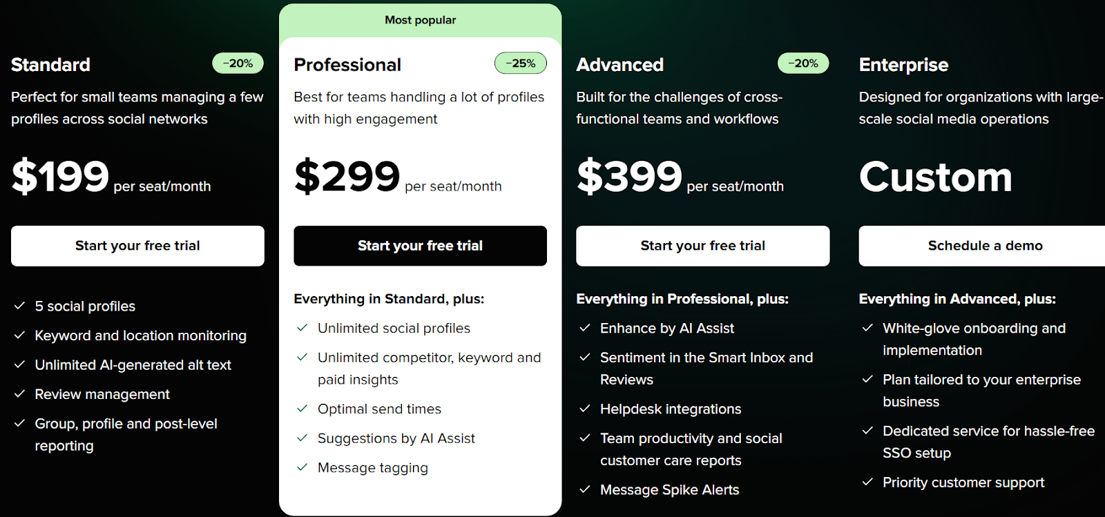 Sprout social pricing